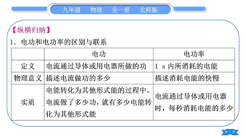 北师大版九年级物理第十三章电功和电功率知识清单习题课件07