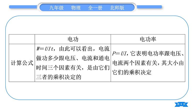 北师大版九年级物理第十三章电功和电功率知识清单习题课件08