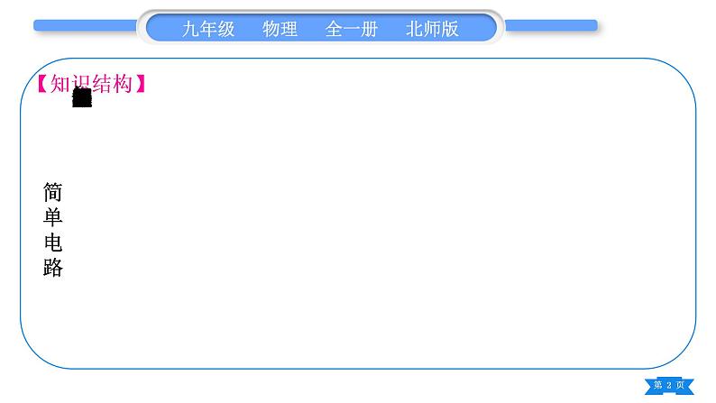 北师大版九年级物理第十一章简单电路知识清单习题课件02