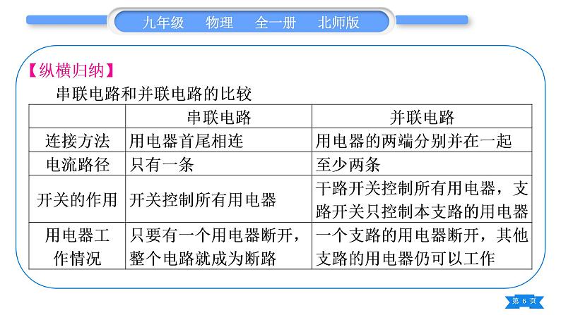 北师大版九年级物理第十一章简单电路知识清单习题课件06