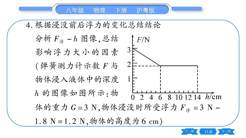 粤沪版八年级物理下第九章浮力与升力实验专题习题课件第5页