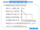 粤沪版八年级物理下第九章浮力与升力实验专题习题课件