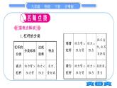 粵滬版八年級物理下第六章力和機(jī)械6.5  探究杠桿的平衡條件第2課時杠桿的分類及應(yīng)用習(xí)題課件