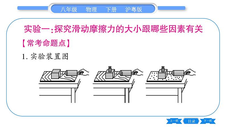 粤沪版八年级物理下第六章力和机械实验专题习题课件第2页