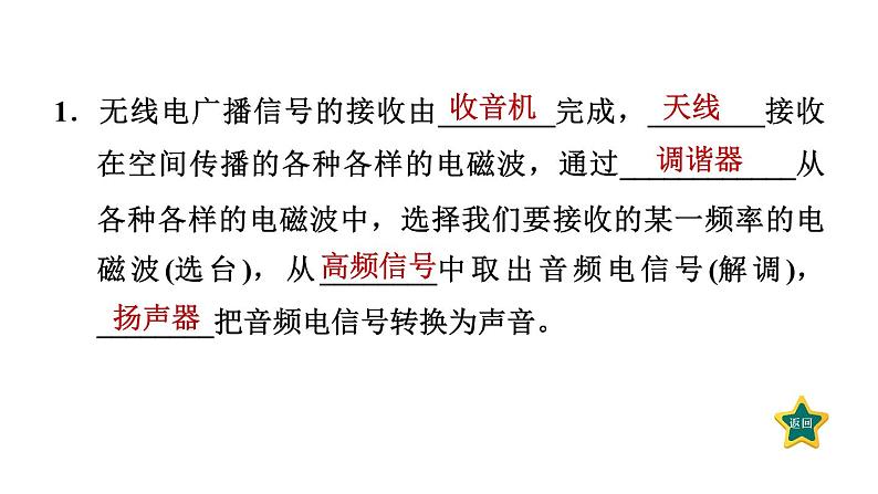 人教版九年级物理下册21.3广播、电视和移动通信课件第3页