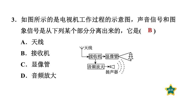 人教版九年级物理下册21.3广播、电视和移动通信课件第5页