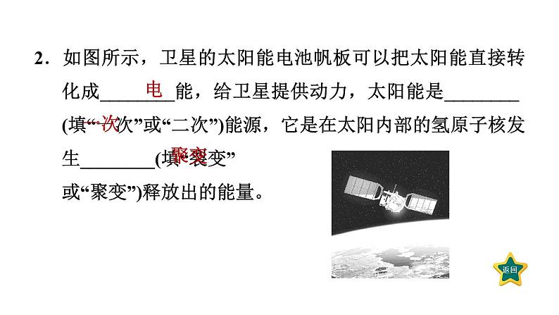 人教版九年级物理下册22.3太阳能课件04