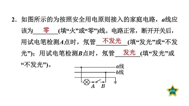 人教版九年级物理下册期末复习5生活用电课件第4页