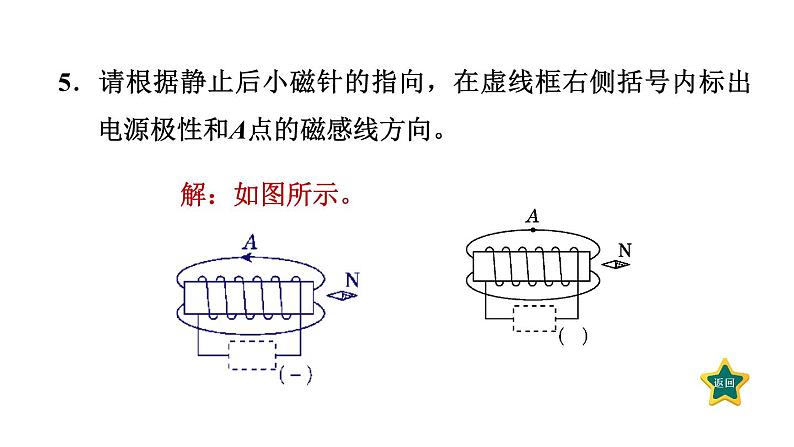 人教版九年级物理下册期末复习6电与磁课件07