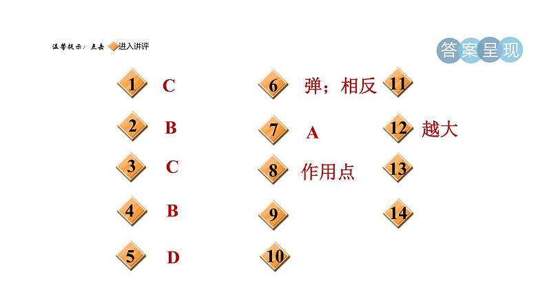 人教版八年级物理下册第7章集训课堂练素养力的认识和探究课件第2页