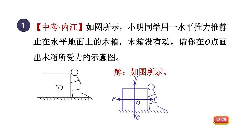 人教版八年级物理下册第八章集训课堂练素养摩擦力的受力、图象分析与计算课件第3页