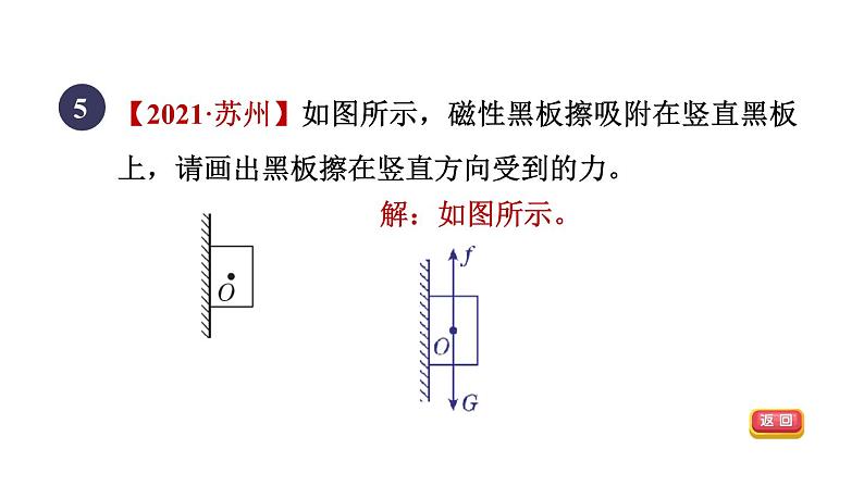 人教版八年级物理下册第八章集训课堂练素养摩擦力的受力、图象分析与计算课件第7页