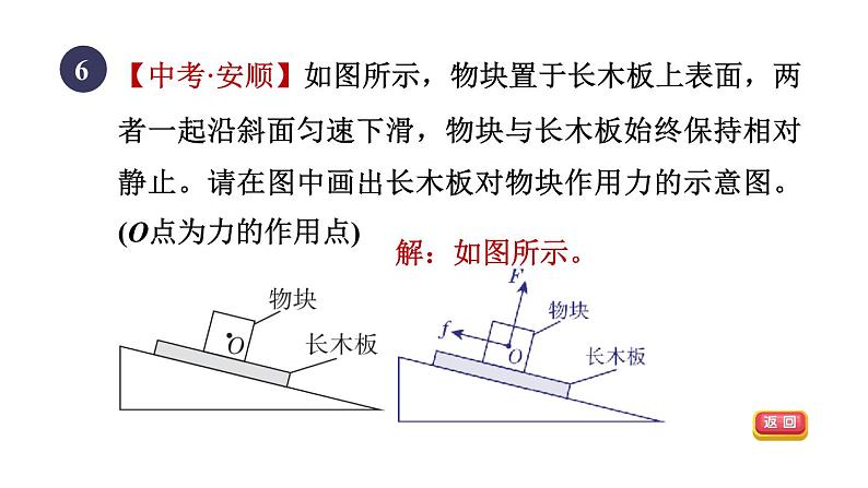 人教版八年级物理下册第八章集训课堂练素养摩擦力的受力、图象分析与计算课件第8页