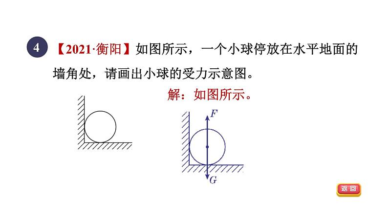 人教版八年级物理下册第九章全章高频考点专训课件第7页