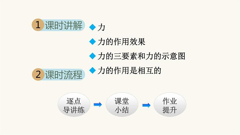 人教版八年级物理下册7-1力教学课件第2页