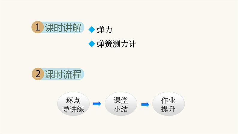 人教版八年级物理下册7-2弹力教学课件第2页