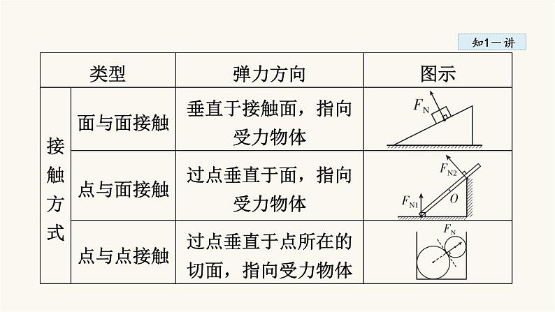 人教版八年级物理下册7-2弹力教学课件第8页