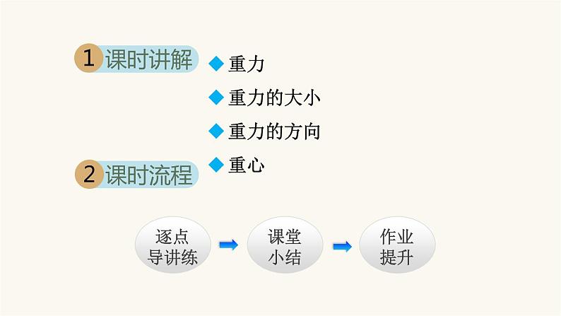 人教版八年级物理下册7-3重力教学课件第2页