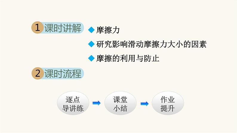 人教版八年级物理下册8-3摩擦力教学课件第2页