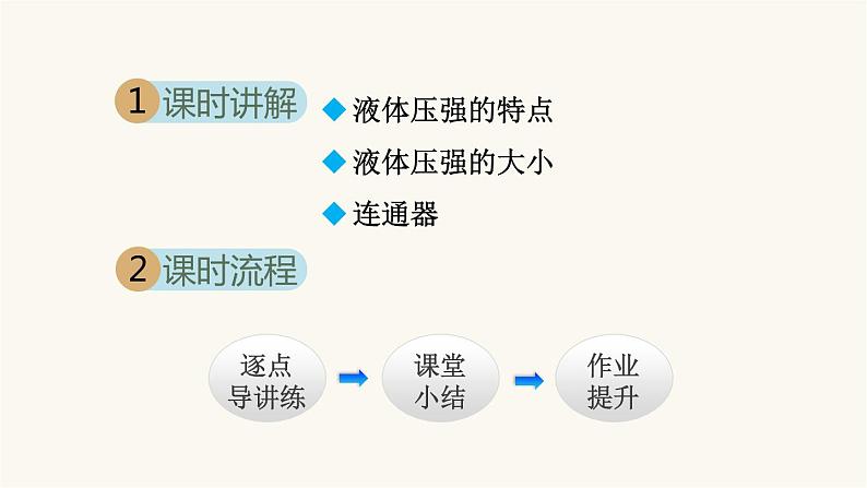 人教版八年级物理下册9-2液体的压强教学课件第2页