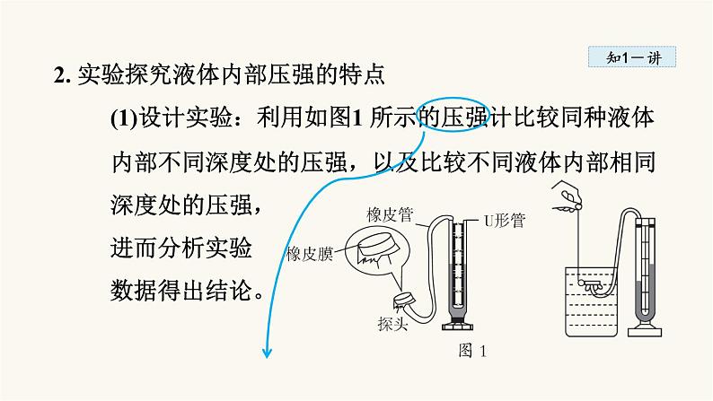 人教版八年级物理下册9-2液体的压强教学课件第4页