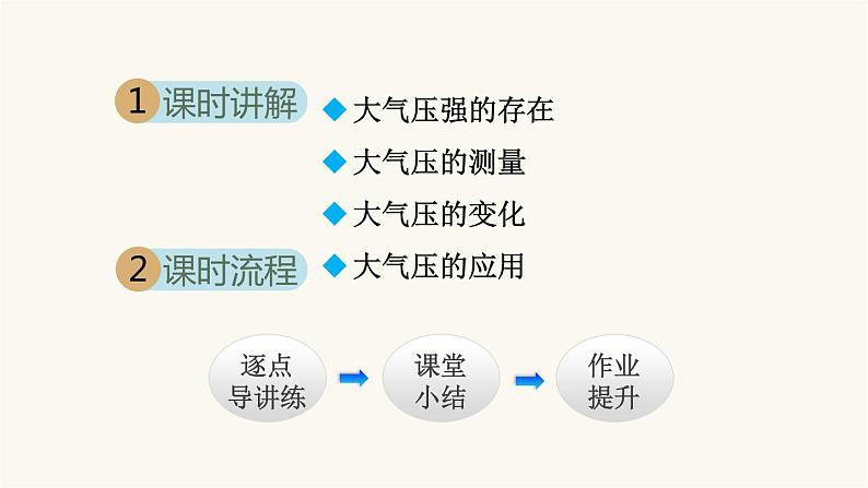 人教版八年级物理下册9-3大气的压强教学课件第2页