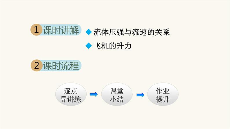 人教版八年级物理下册9-4流体压强与流速的关系教学课件第2页