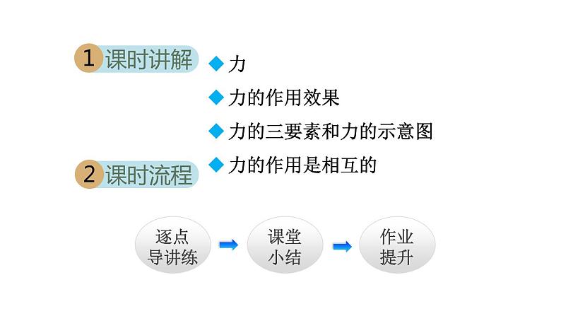 人教版八年级物理下册7-1力教学课件02