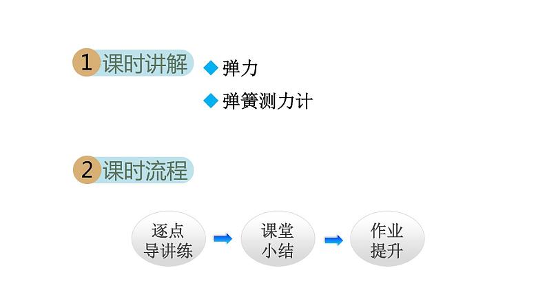 人教版八年级物理下册7-2弹力教学课件第2页