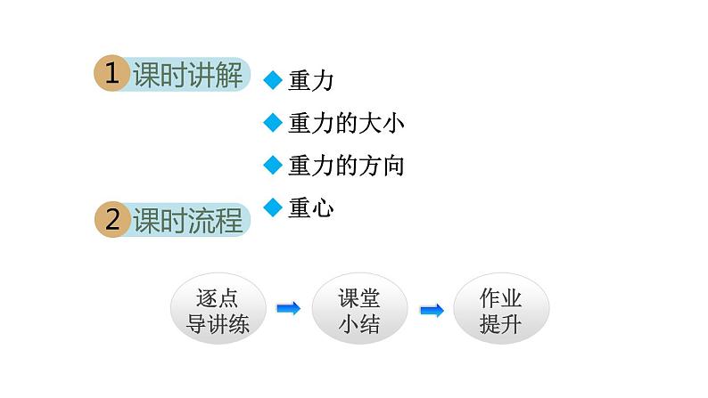 人教版八年级物理下册7-3重力教学课件02