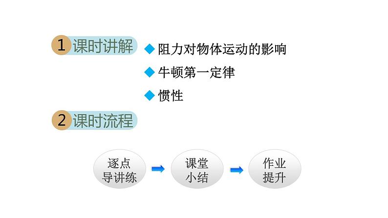 人教版八年级物理下册8-1牛顿第一定律教学课件第2页