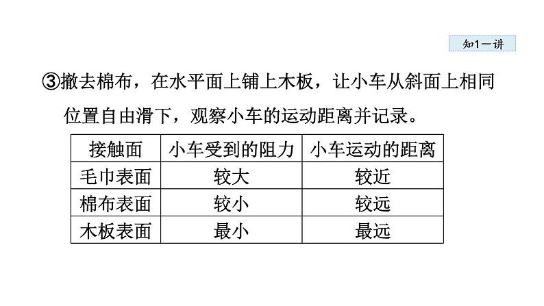 人教版八年级物理下册8-1牛顿第一定律教学课件第6页