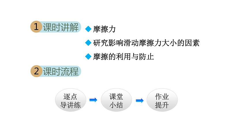 人教版八年级物理下册8-3摩擦力教学课件第2页