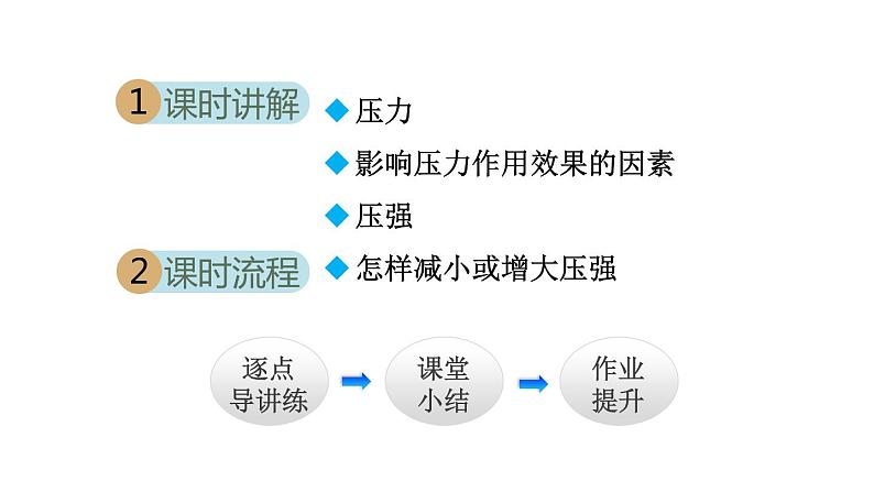 人教版八年级物理下册9-1压强教学课件第2页