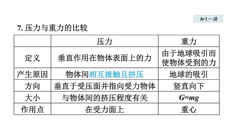 人教版八年级物理下册9-1压强教学课件第7页