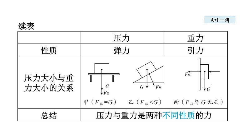 人教版八年级物理下册9-1压强教学课件第8页