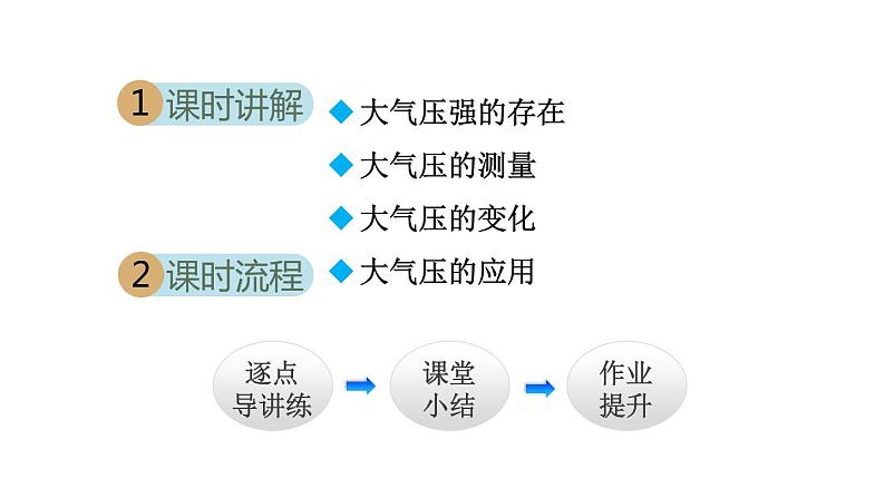 人教版八年级物理下册9-3大气的压强教学课件第2页