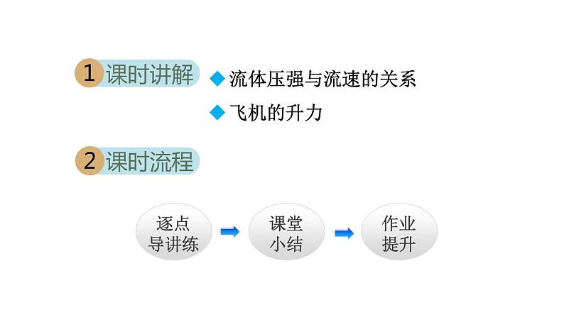 人教版八年级物理下册9-4流体压强与流速的关系教学课件第2页