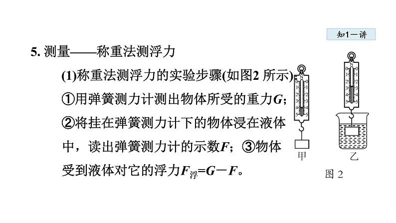 人教版八年级物理下册10-1浮力教学课件第5页