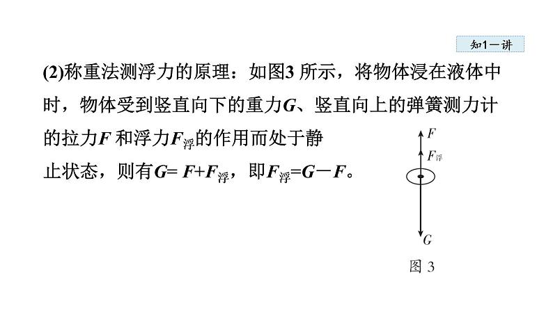 人教版八年级物理下册10-1浮力教学课件第6页