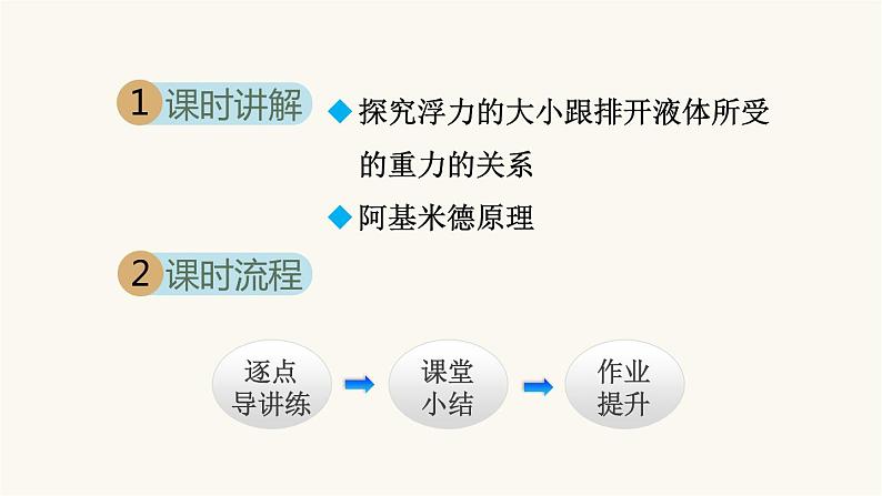 人教版八年级物理下册10-2阿基米德原理教学课件02