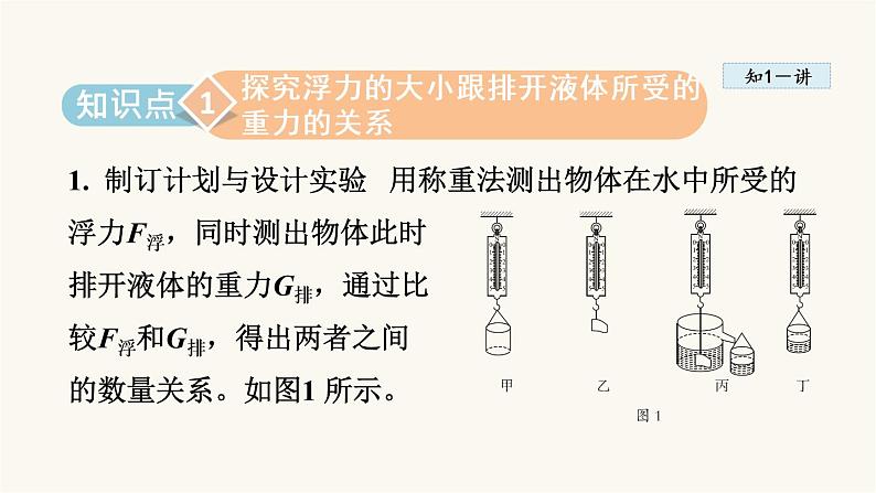 人教版八年级物理下册10-2阿基米德原理教学课件03