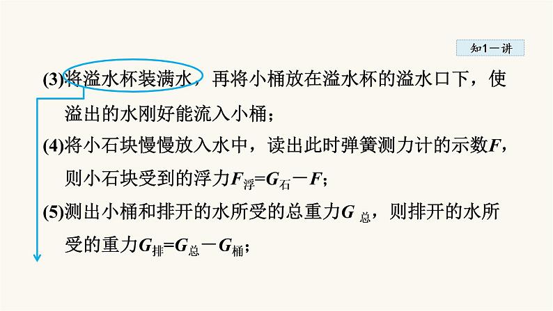 人教版八年级物理下册10-2阿基米德原理教学课件06