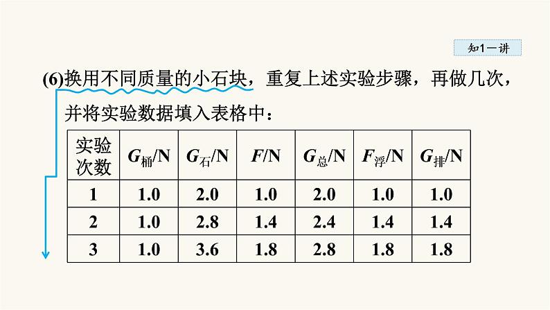 人教版八年级物理下册10-2阿基米德原理教学课件08