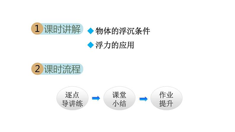 人教版八年级物理下册10-3物体的浮沉条件及应用教学课件第2页