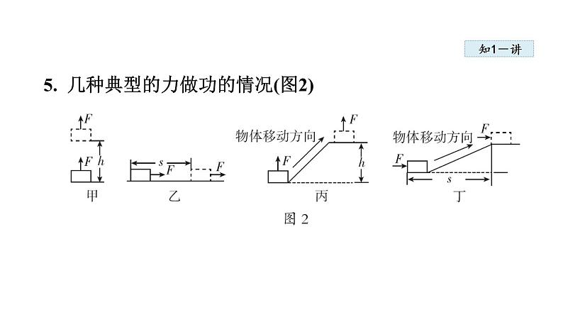 人教版八年级物理下册11-1功教学课件06