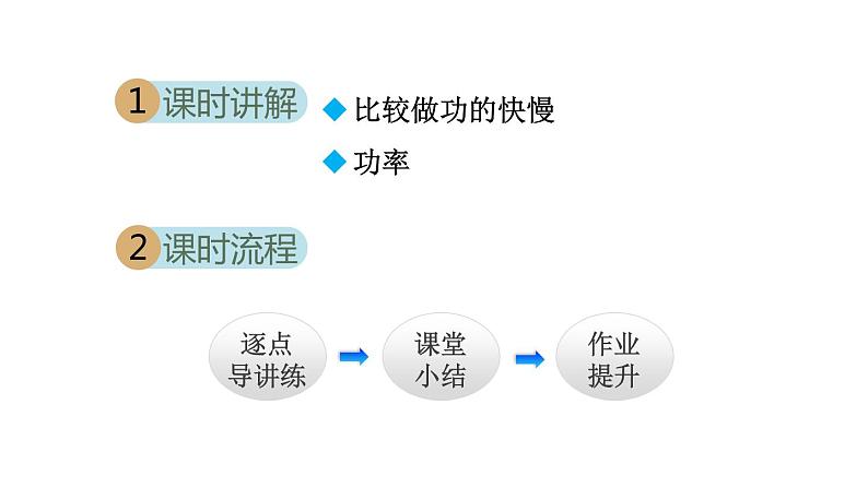 人教版八年级物理下册11-2功率教学课件02