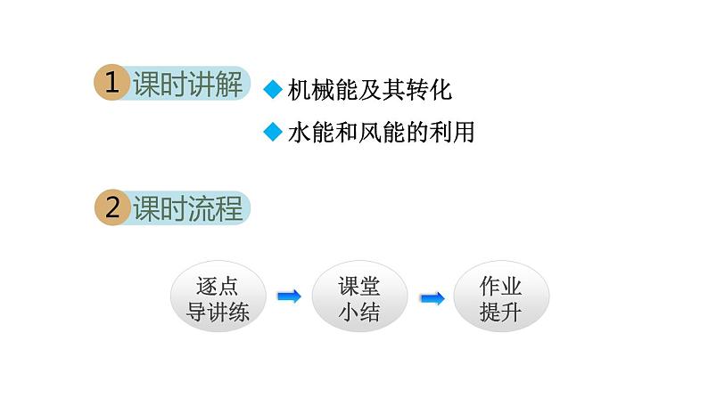 人教版八年级物理下册11-4机械能及其转化教学课件02