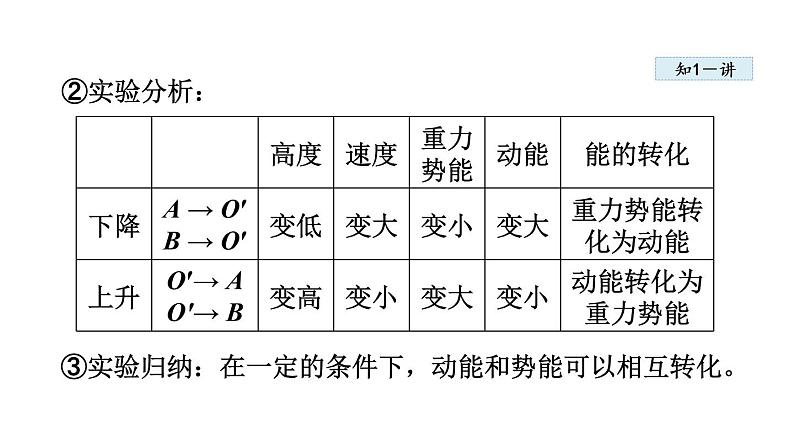 人教版八年级物理下册11-4机械能及其转化教学课件05