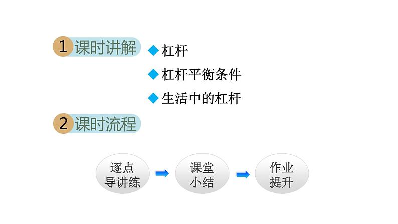 人教版八年级物理下册12-1杠杆教学课件02